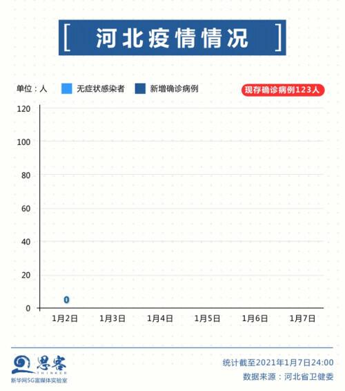 【河北石家庄怡情,河北石家庄疫情报告】