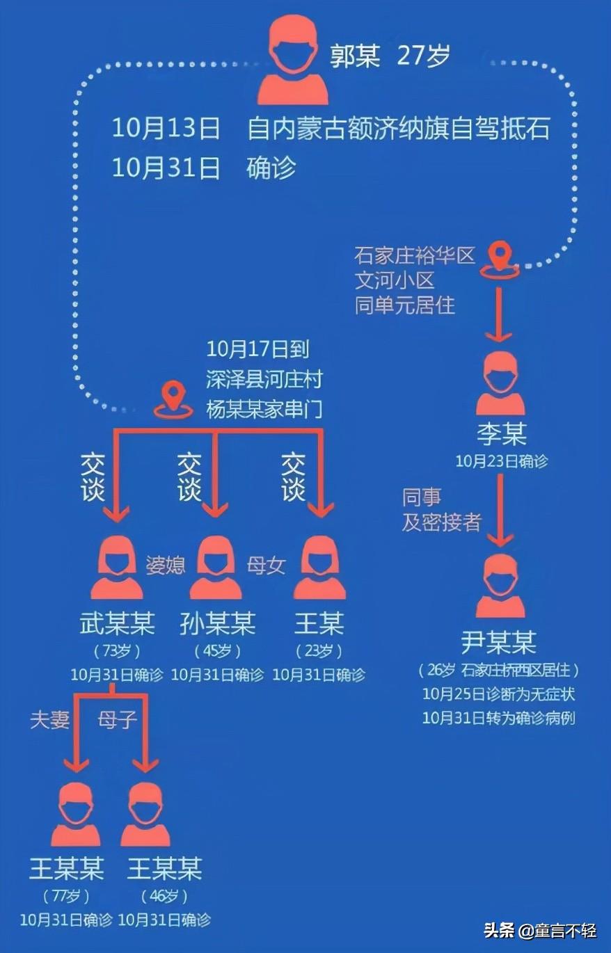 石家庄疫情死人了没:石家庄疫情死亡病例