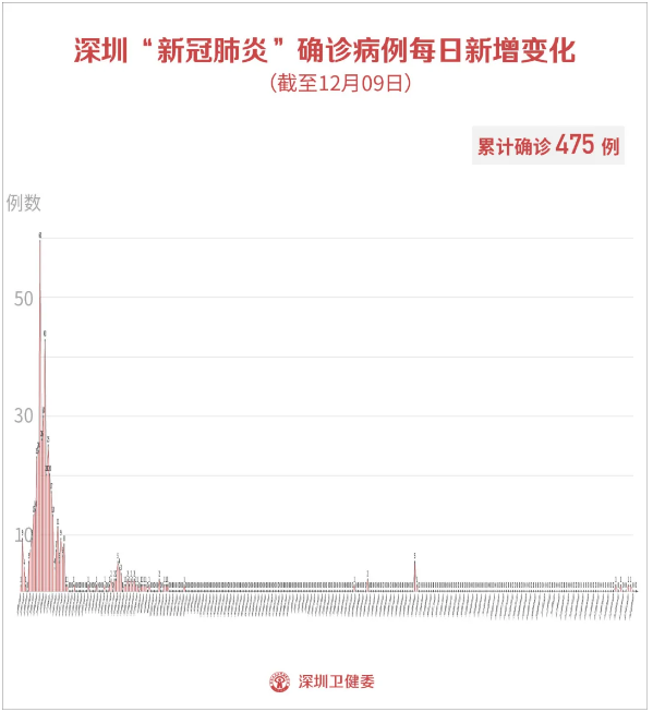 香港疫情新增104例（香港疫情新增80例）