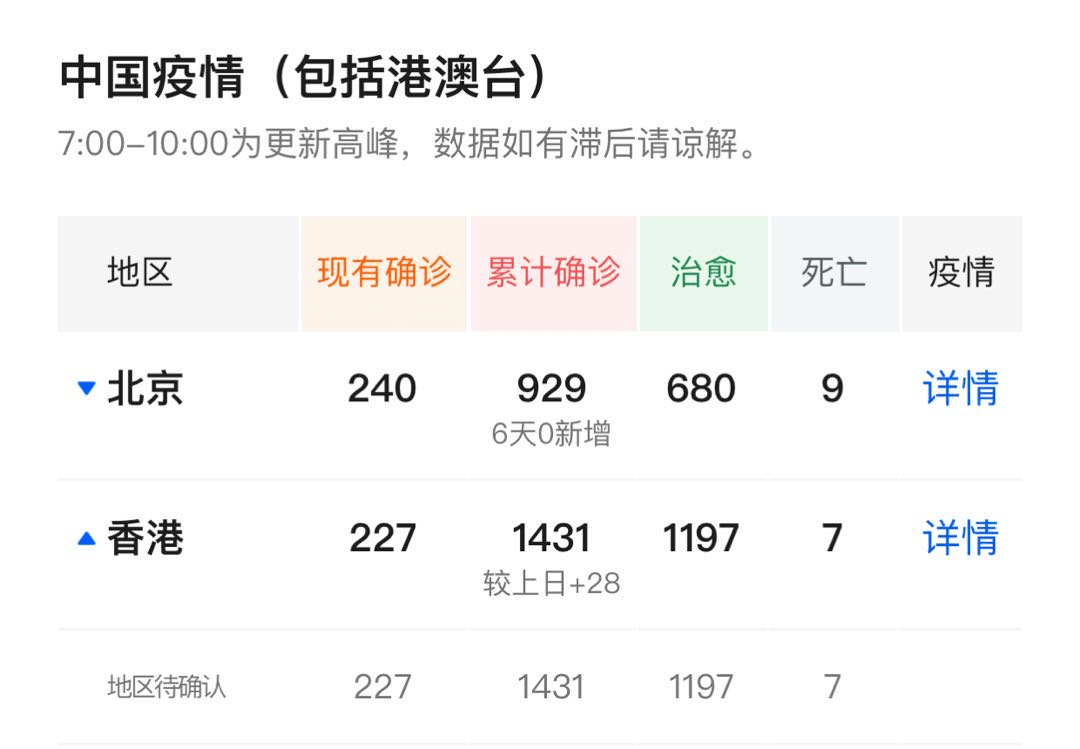 香港疫情新增104例（香港疫情新增80例）