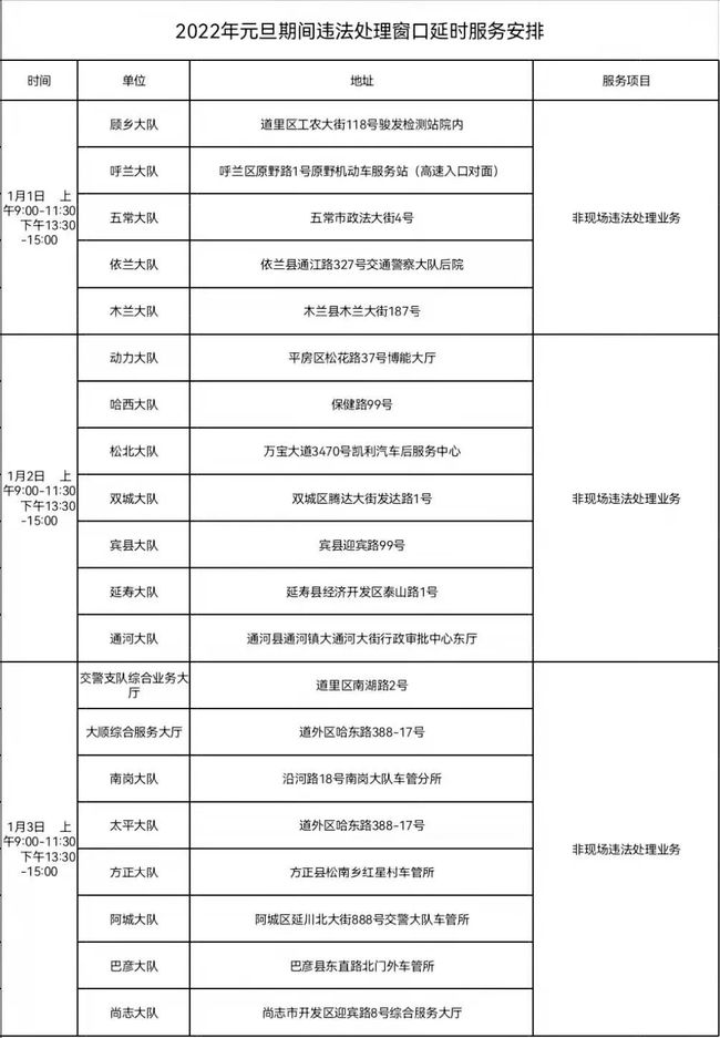 疫情查询哈尔滨/哈尔滨疫情报告