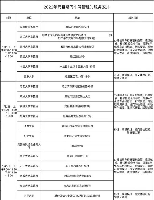 疫情查询哈尔滨/哈尔滨疫情报告