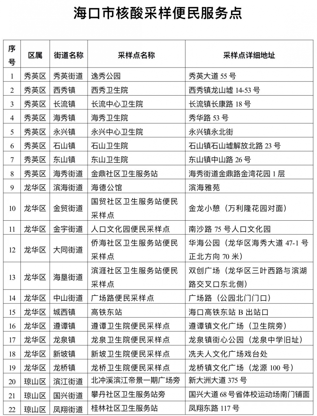 海口住建局疫情防控/海口住建局咨询电话