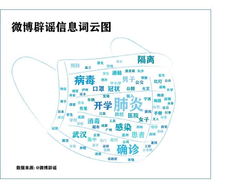 石家庄封城谣言:石家庄封城官方文件 石家庄封城谣言:石家庄封城官方文件