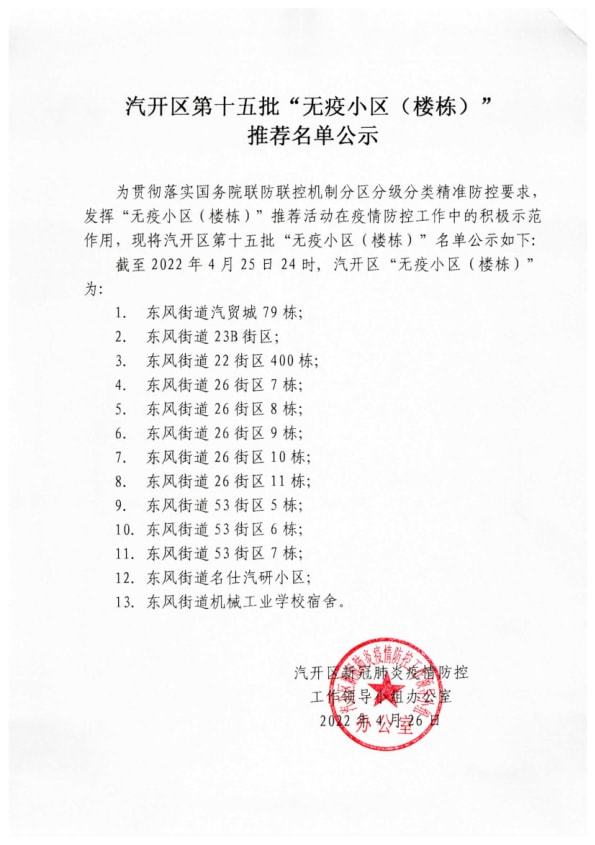 长春疫情报告最新/长春疫情最新公告 长春疫情报告最新/长春疫情最新公告