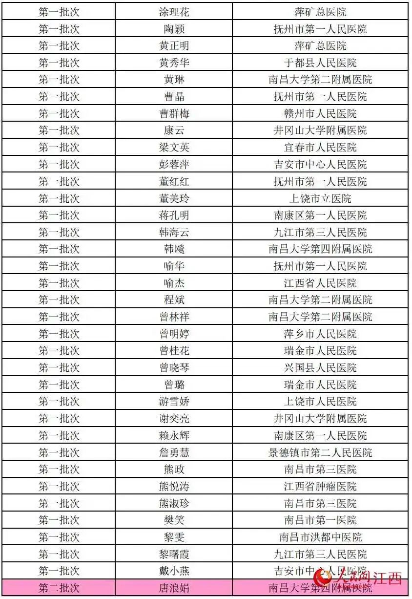 【湖北疫情最新通报武汉新增多少,湖北疫情最新消息今天新增一例武汉新冠疾情最新消息】 【湖北疫情最新通报武汉新增多少,湖北疫情最新消息今天新增一例武汉新冠疾情最新消息】