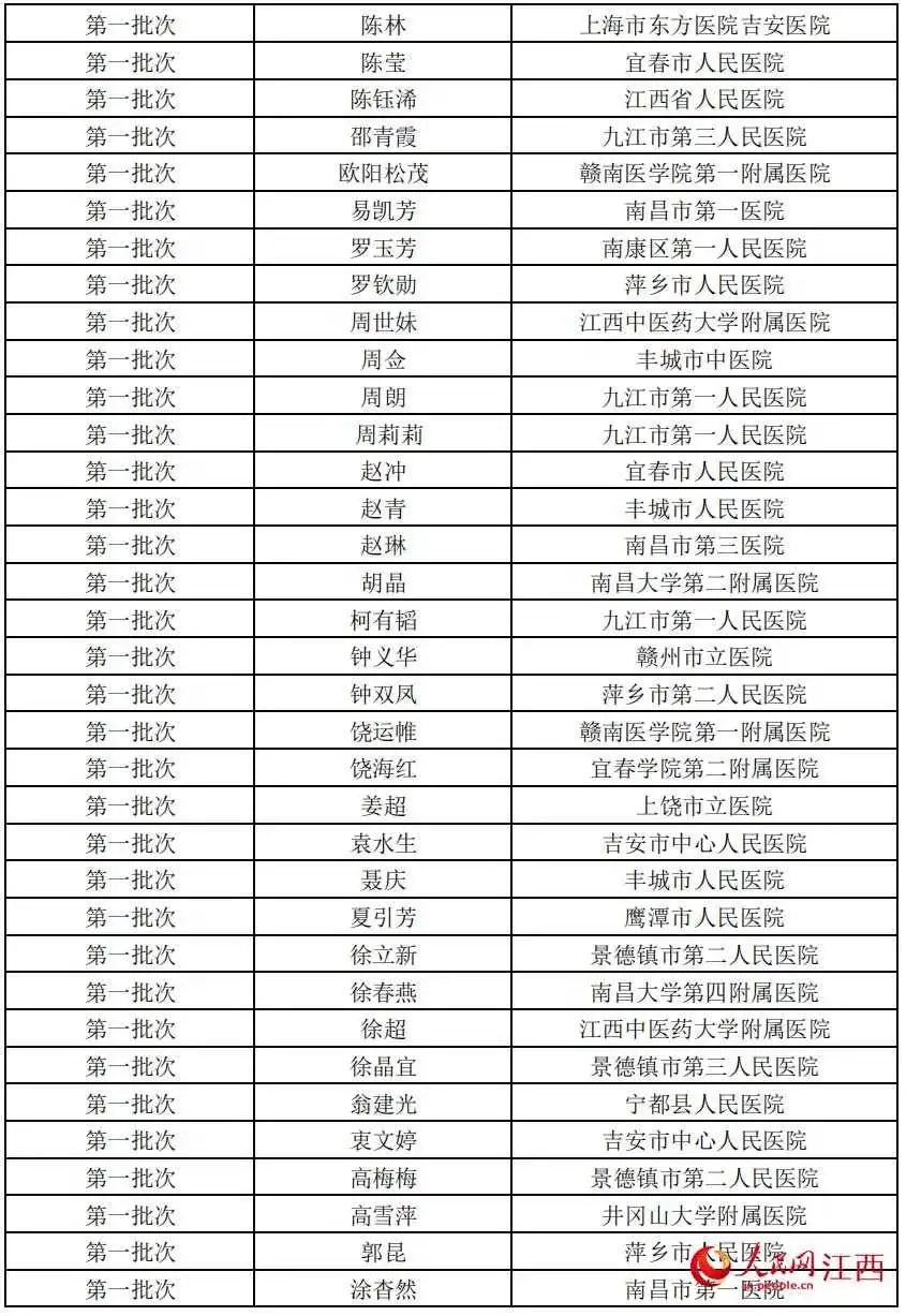 【湖北疫情最新通报武汉新增多少,湖北疫情最新消息今天新增一例武汉新冠疾情最新消息】 【湖北疫情最新通报武汉新增多少,湖北疫情最新消息今天新增一例武汉新冠疾情最新消息】