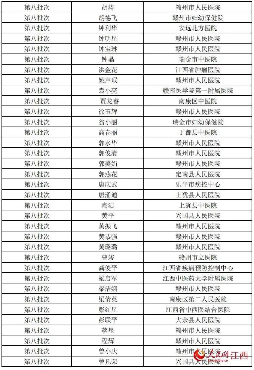 【湖北疫情最新通报武汉新增多少,湖北疫情最新消息今天新增一例武汉新冠疾情最新消息】 【湖北疫情最新通报武汉新增多少,湖北疫情最新消息今天新增一例武汉新冠疾情最新消息】