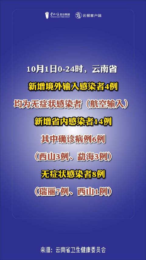 昆明今天疫情快讯/昆明今天新冠肺炎情况 昆明今天疫情快讯/昆明今天新冠肺炎情况