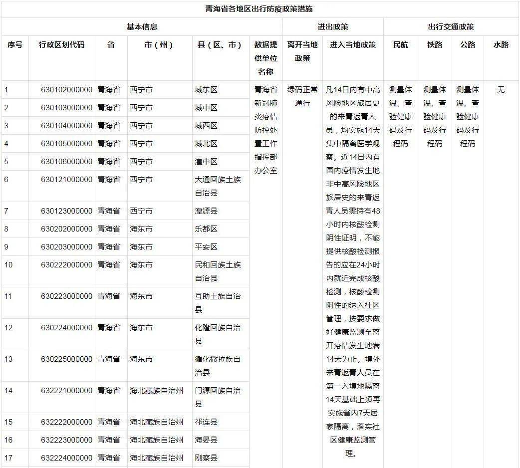青海省政府疫情公告沈阳最新/青海省疫情防控情况