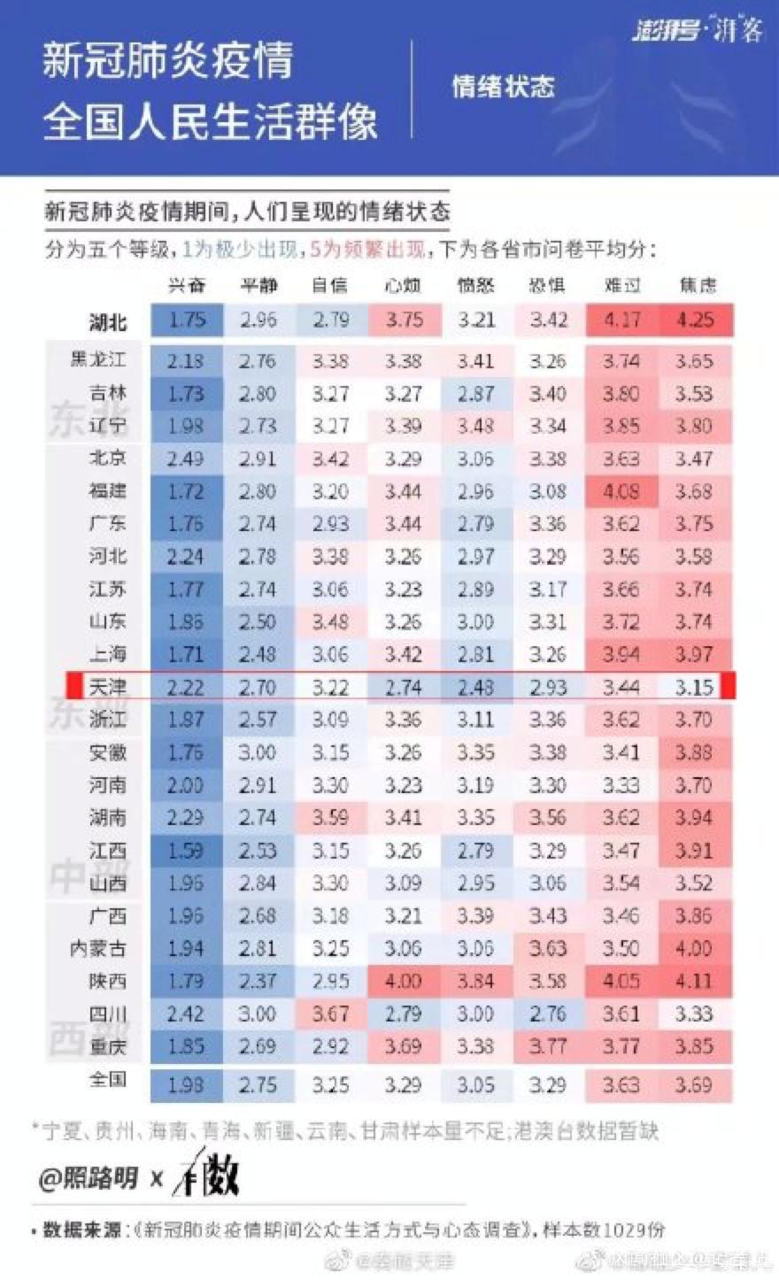 北京和四川疫情/北京和四川疫情对比