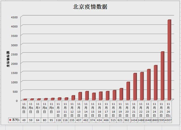 北京和四川疫情/北京和四川疫情对比