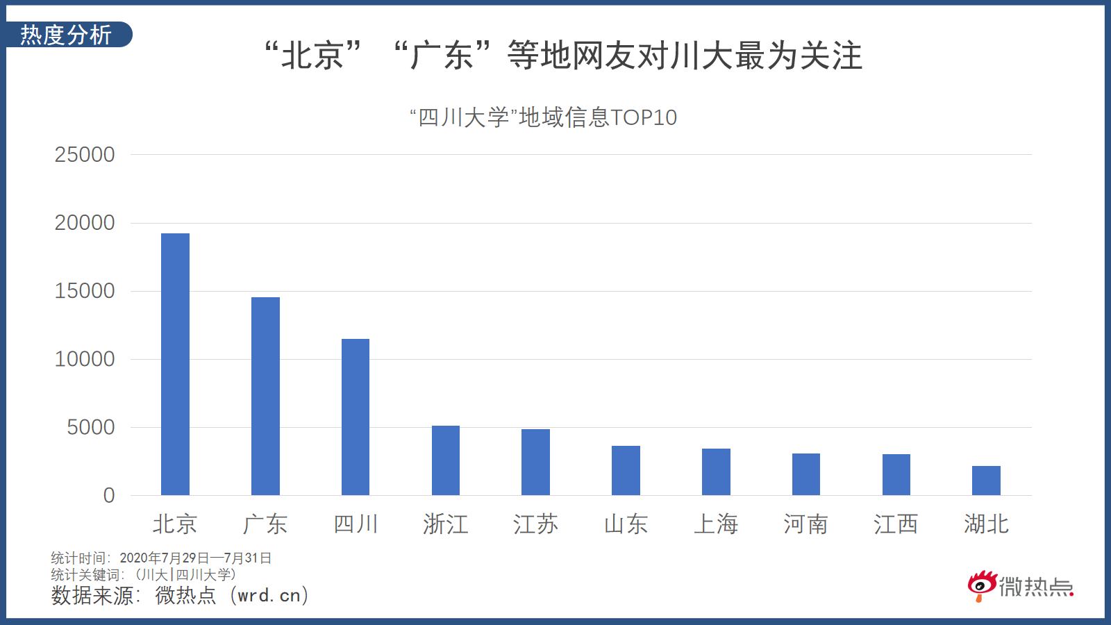 北京和四川疫情/北京和四川疫情对比