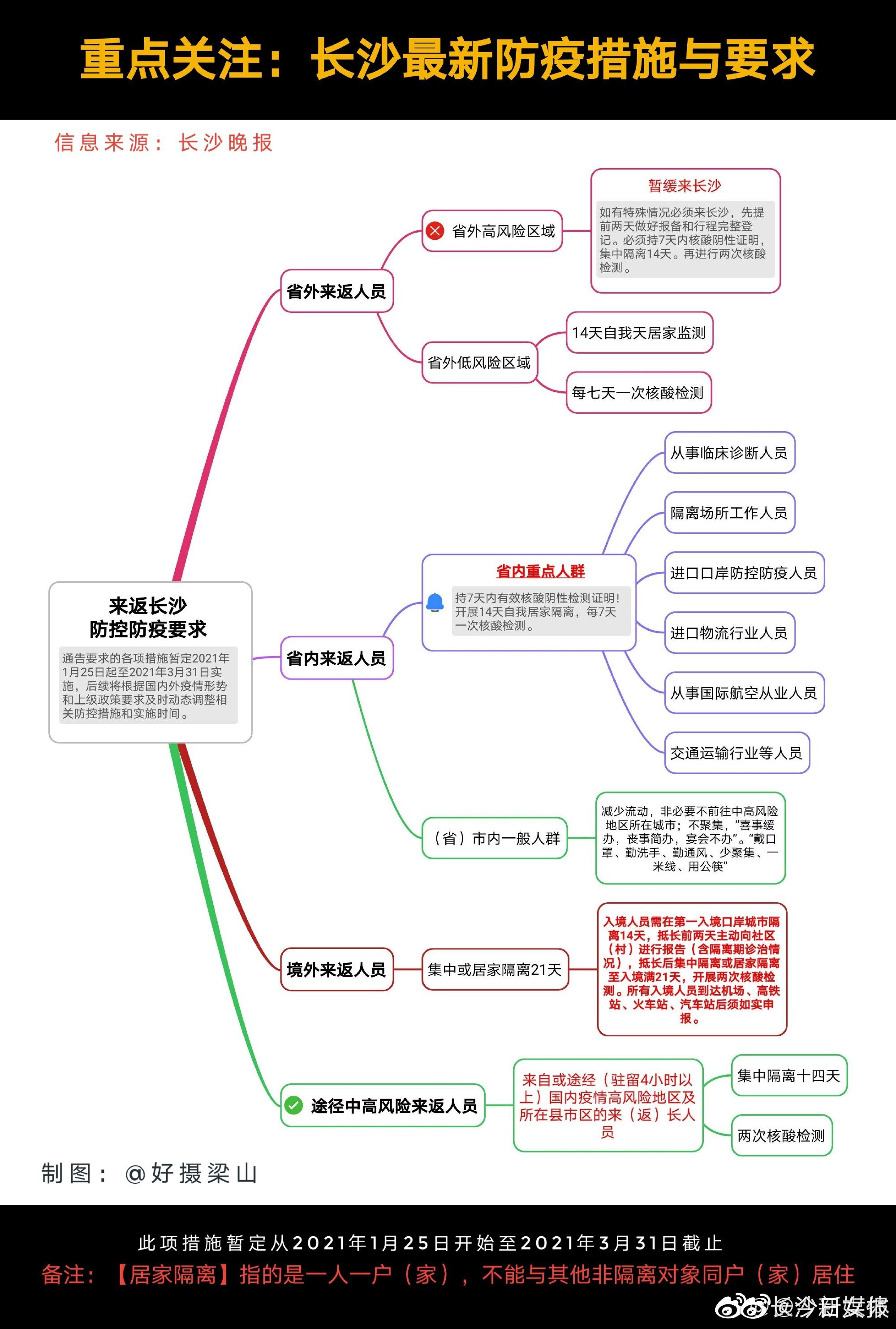 福建省疫情防控情况长沙最新:福建省最新疫情防控政策 福建省疫情防控情况长沙最新:福建省最新疫情防控政策