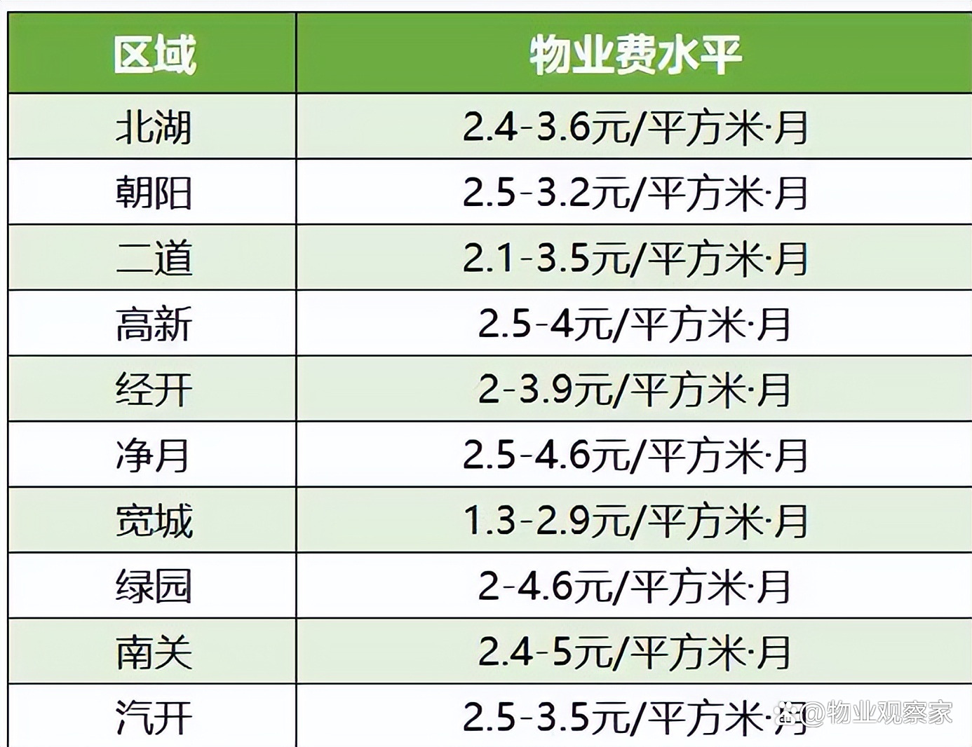 疫情南京物业费长春可以交吗/南京物业费打折规定 疫情南京物业费长春可以交吗/南京物业费打折规定