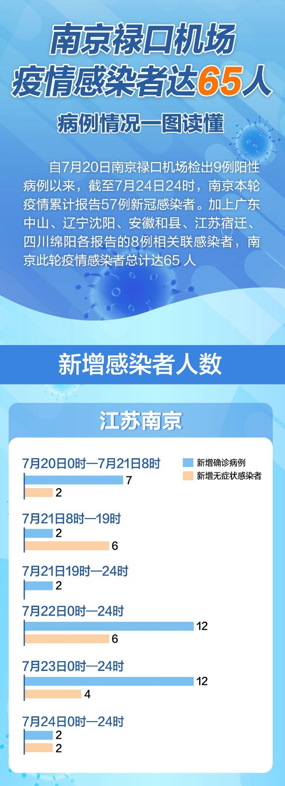 南京禄口疫情关联/南京禄口疫情关联人员名单 南京禄口疫情关联/南京禄口疫情关联人员名单