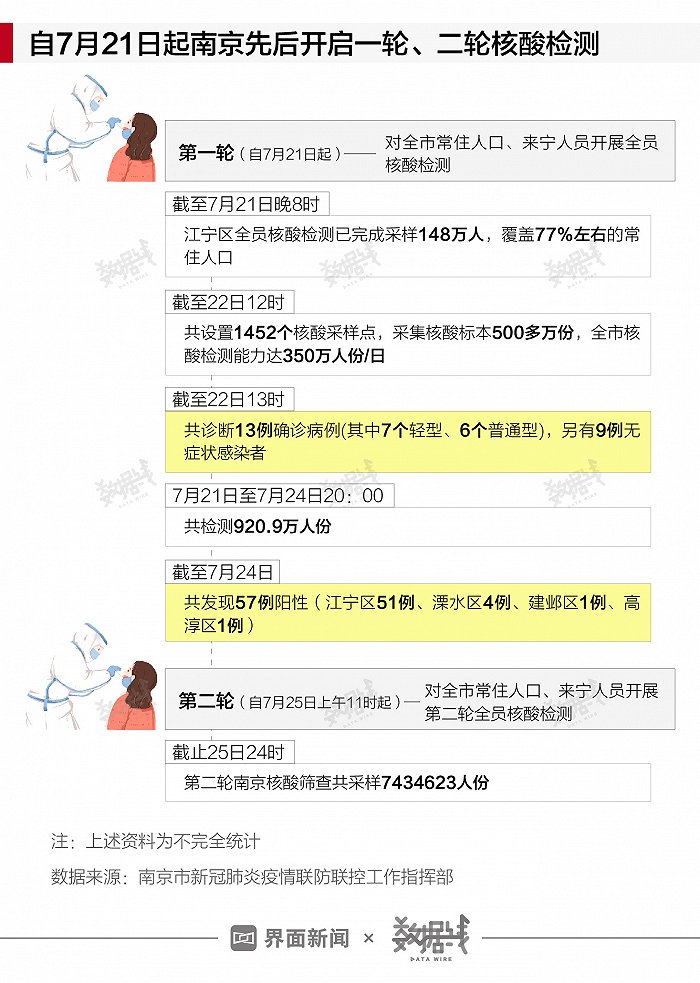 南京疫情最新动向/南京疫情最新动向数据 南京疫情最新动向/南京疫情最新动向数据