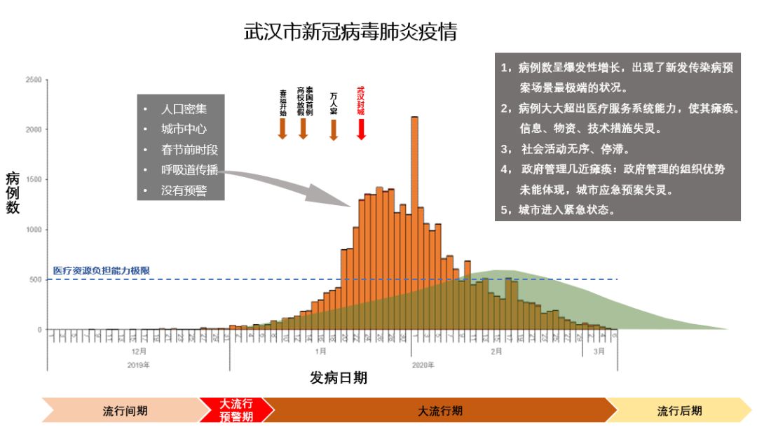 武汉疫情的时候南京多少例/南京新增11例从武汉经过的新冠状病毒 武汉疫情的时候南京多少例/南京新增11例从武汉经过的新冠状病毒