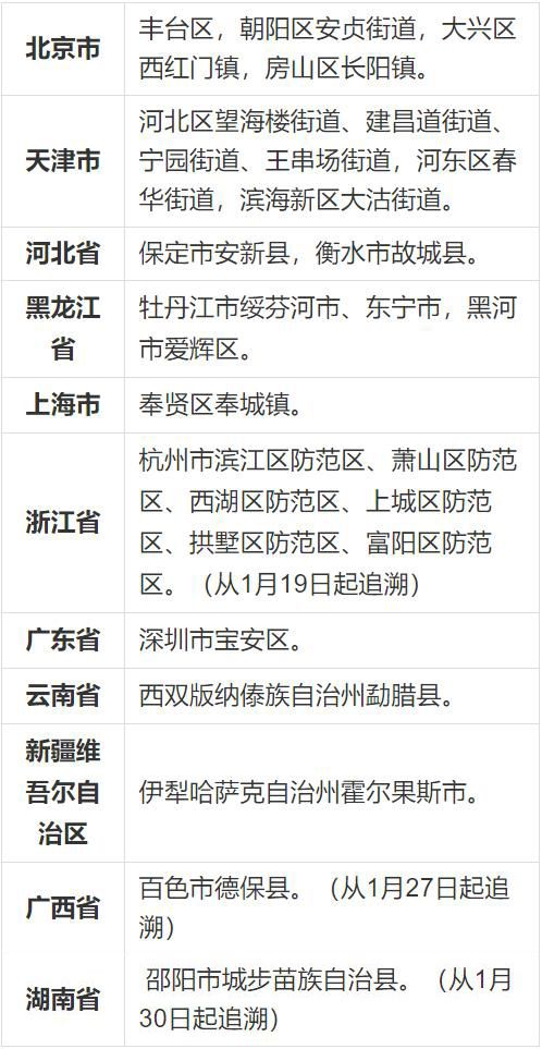 上海疫情3个月石家庄防疫政策:上海来石家庄政策