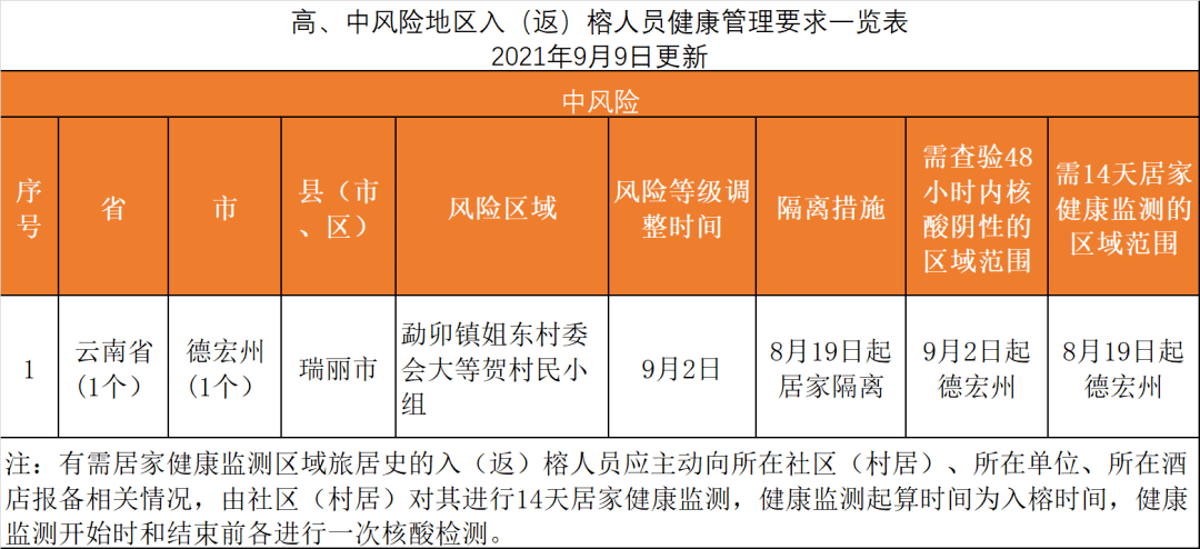 疫情福州封控时间海口最新消息/福州疫情管制 疫情福州封控时间海口最新消息/福州疫情管制