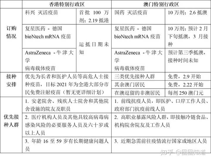澳门回北京关于疫情最新规定(澳门回北京关于疫情最新规定是什么) 澳门回北京关于疫情最新规定(澳门回北京关于疫情最新规定是什么)