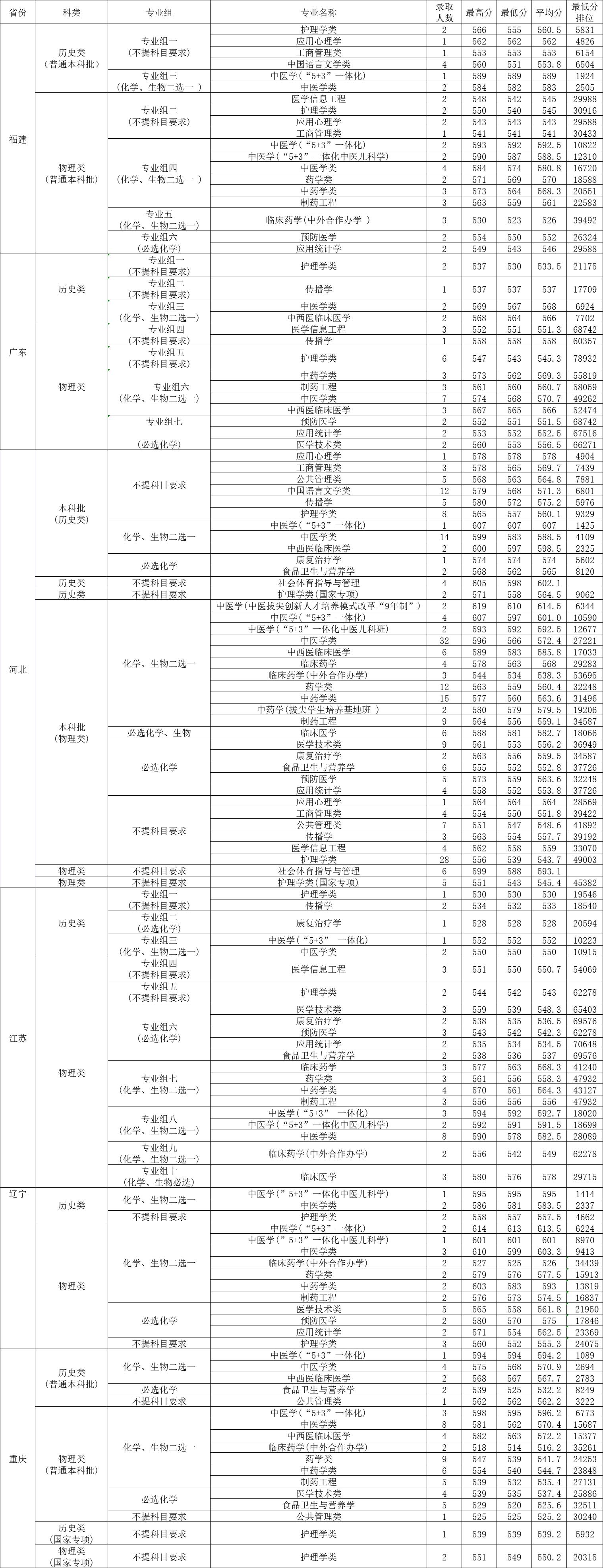 天津中医药大学呼吸内科专家/天津中医医院呼吸科 天津中医药大学呼吸内科专家/天津中医医院呼吸科