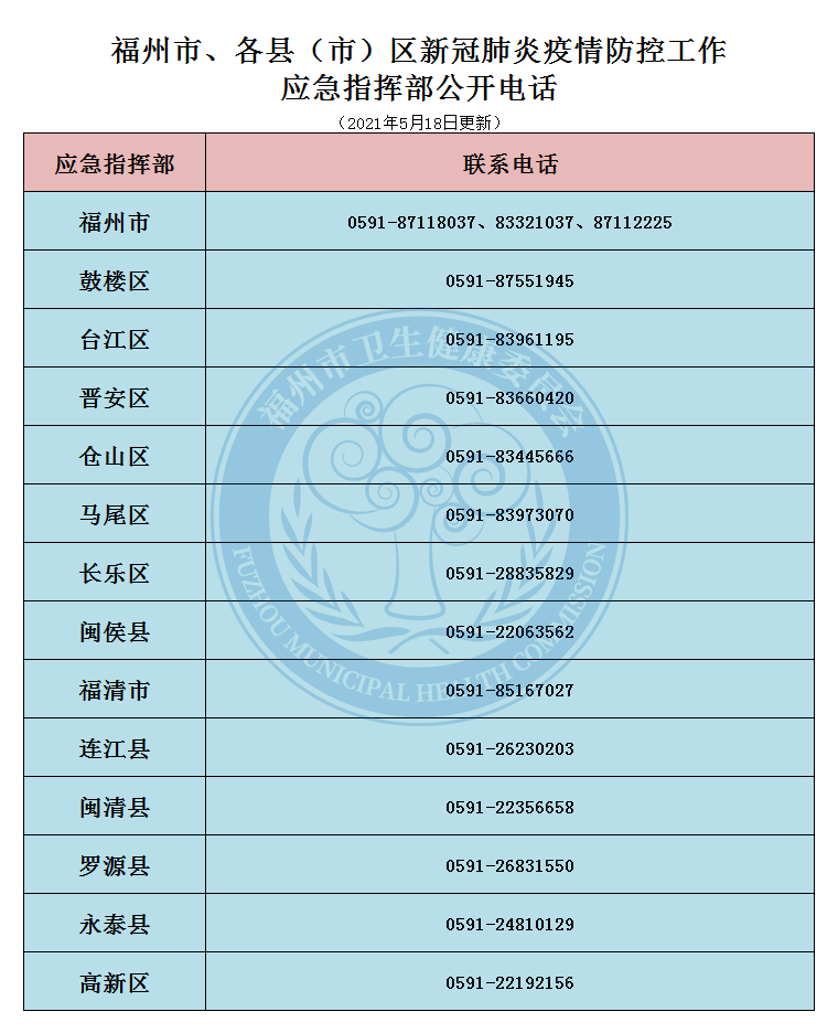 【福州疫情紧急通知沈阳疫情防控,福州发布疫情防控重要通知】 【福州疫情紧急通知沈阳疫情防控,福州发布疫情防控重要通知】