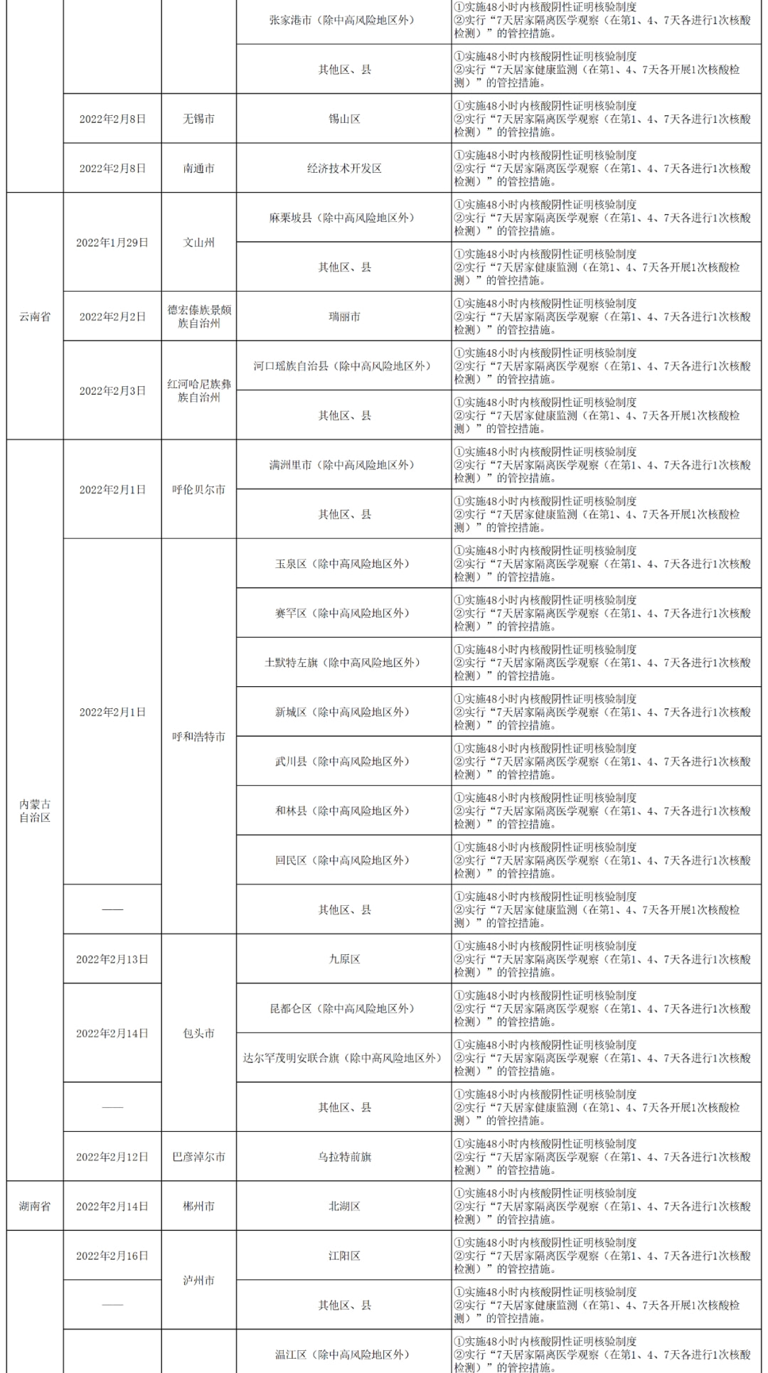 哈尔滨确诊北京密接/哈尔滨密接者轨迹 哈尔滨确诊北京密接/哈尔滨密接者轨迹