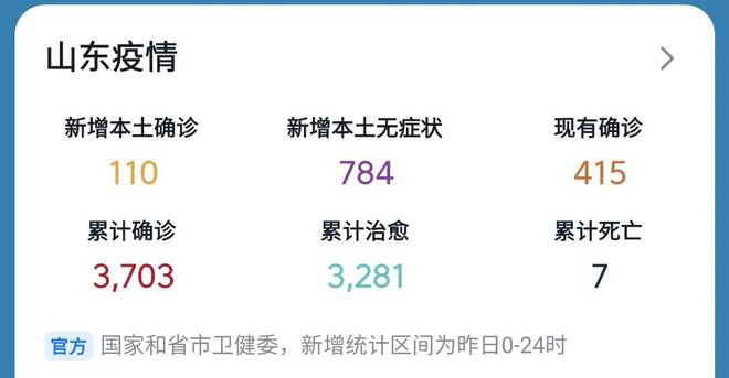 山东济南疫情情况怎么样/山东济南疫情严不严重 山东济南疫情情况怎么样/山东济南疫情严不严重