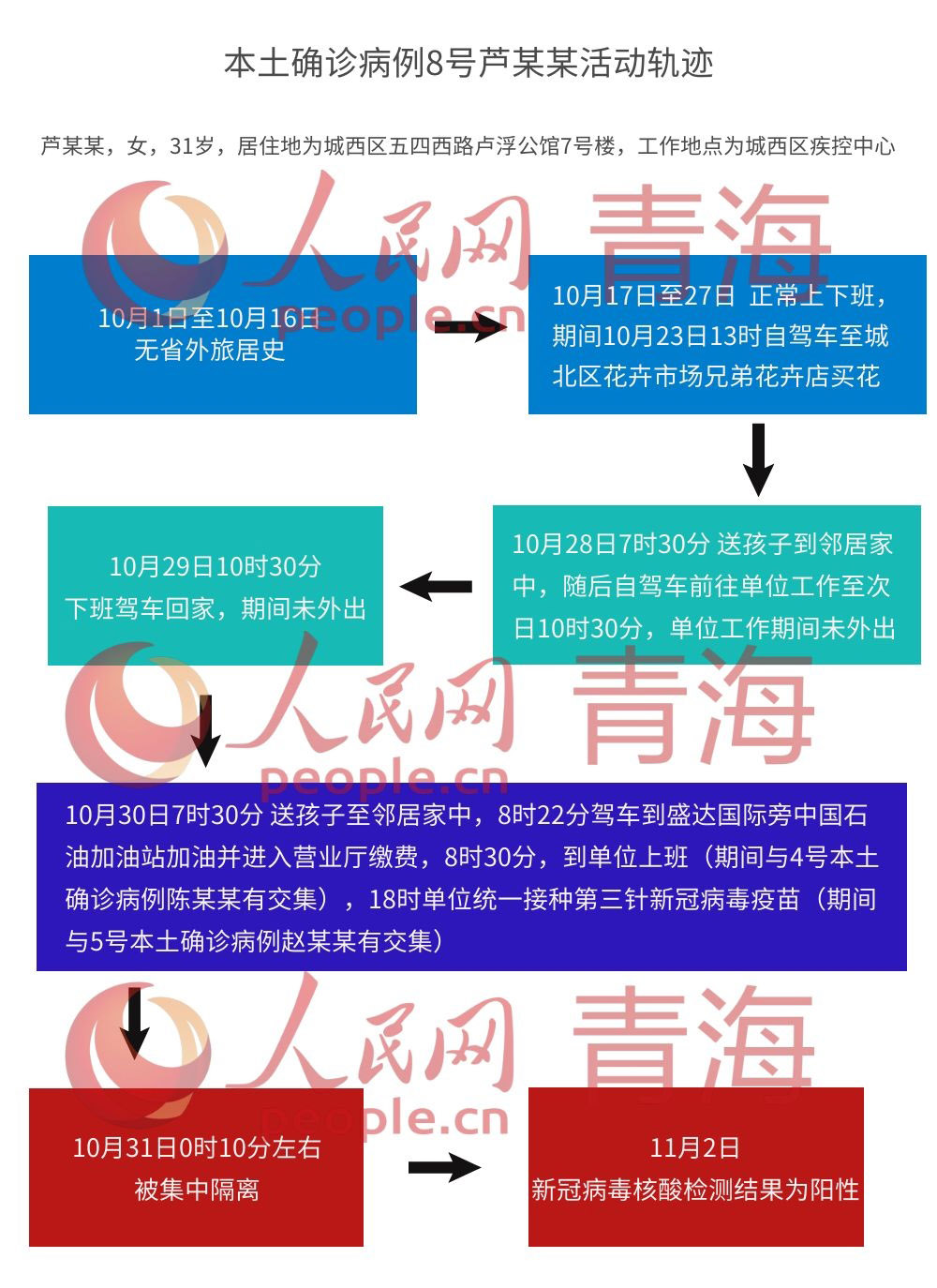 【西宁新增三例,西宁新增病例行动轨迹】