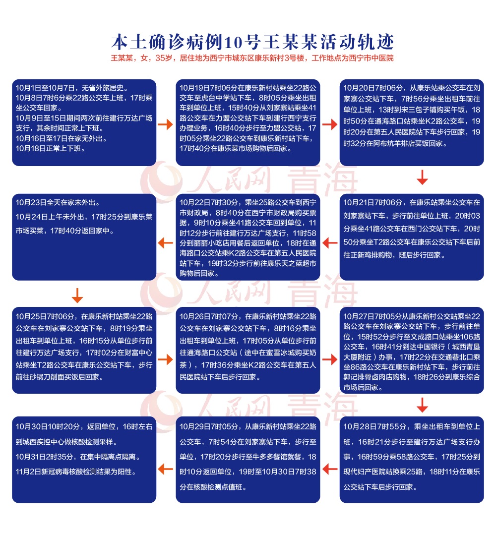 【西宁新增三例,西宁新增病例行动轨迹】