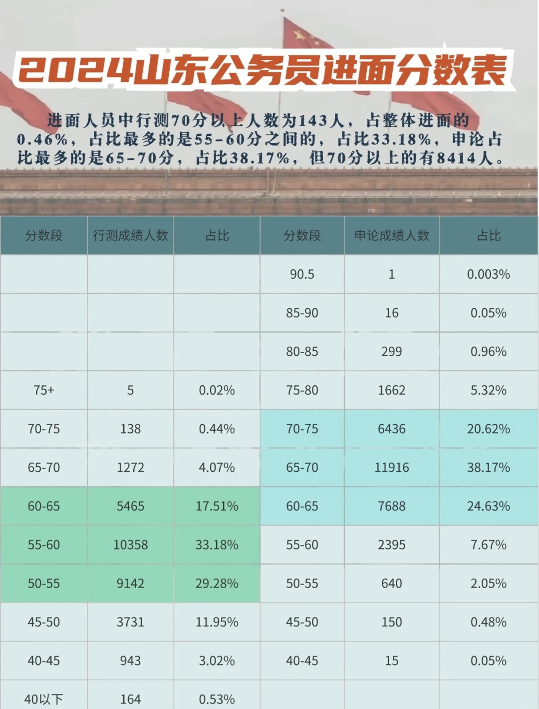 【山东省省考申论多少时间/山东省考申论一般能考多少分】