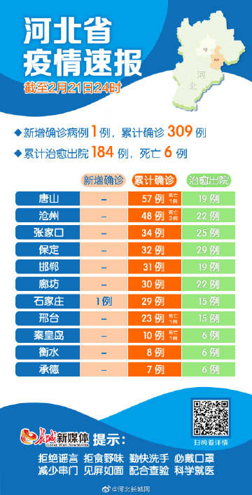 【河北省石家庄市新冠疫情,河北省石家庄新型冠状病毒最新消息】
