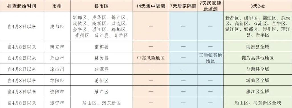 山西疫情防控最新政策北京(山西疫情管控政策) 山西疫情防控最新政策北京(山西疫情管控政策)