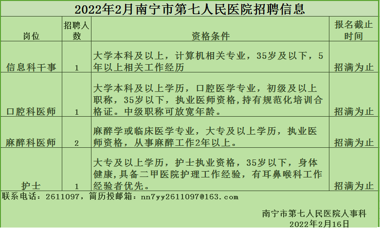 南宁病情情况/南宁病情情况最新消息 南宁病情情况/南宁病情情况最新消息