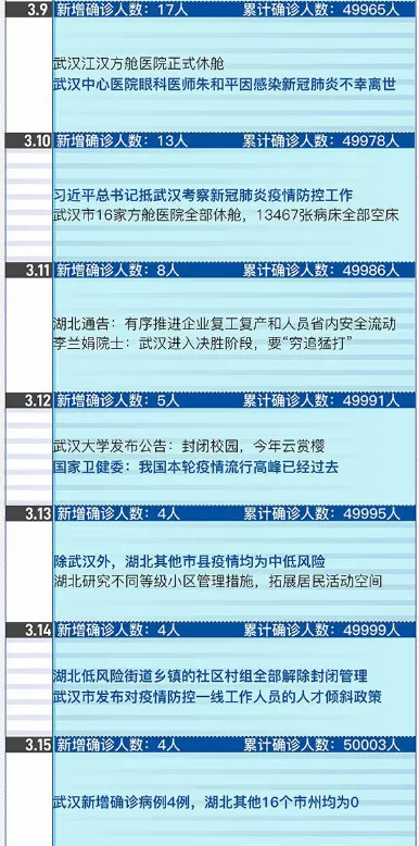 疫情南昌封城时间表哈尔滨最新/疫情南昌封城时间表哈尔滨最新消息
