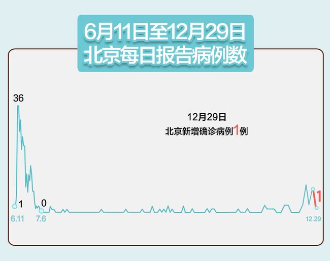 浙江新增本土1例北京:浙江新增1例是哪里的活动轨迹 浙江新增本土1例北京:浙江新增1例是哪里的活动轨迹