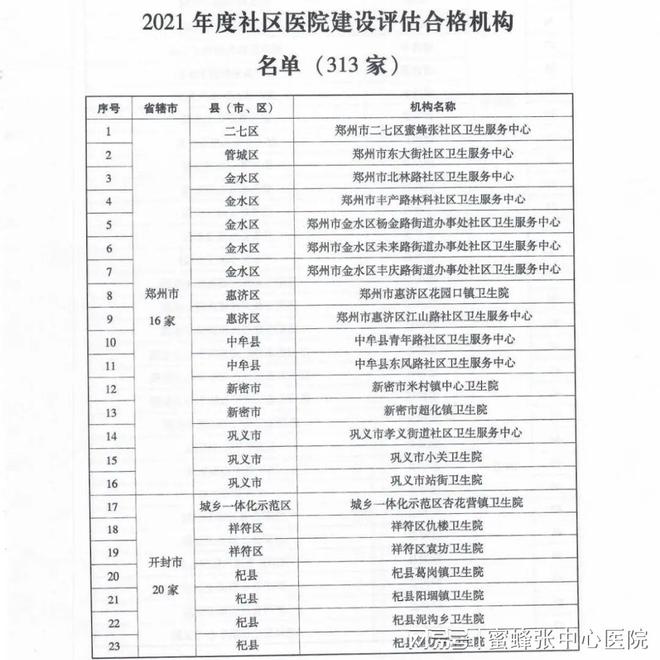 河南省卫健委信箱/河南省卫健委投诉信箱? 河南省卫健委信箱/河南省卫健委投诉信箱?