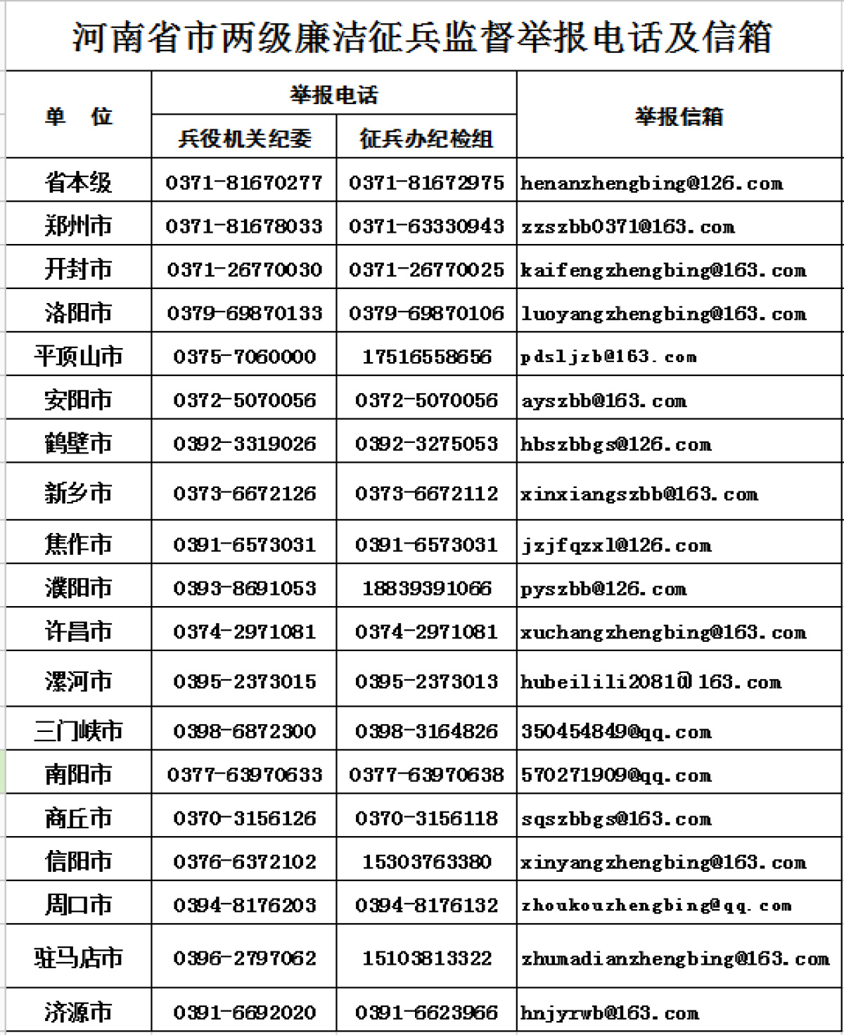 河南省卫健委信箱/河南省卫健委投诉信箱? 河南省卫健委信箱/河南省卫健委投诉信箱?
