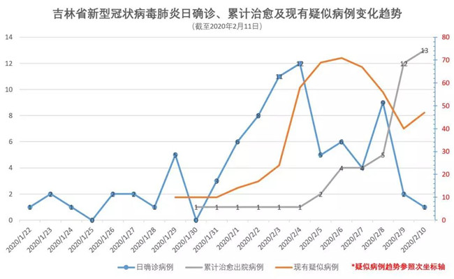 吉林省疾情最新消息/吉林省疫情最新消息2020年 吉林省疾情最新消息/吉林省疫情最新消息2020年