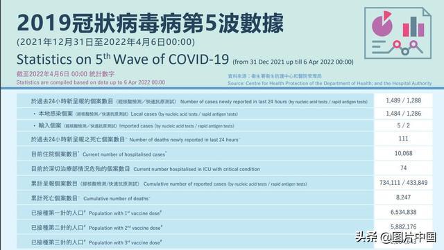 香港新增疫情防控最新情况/香港疫情新增病例