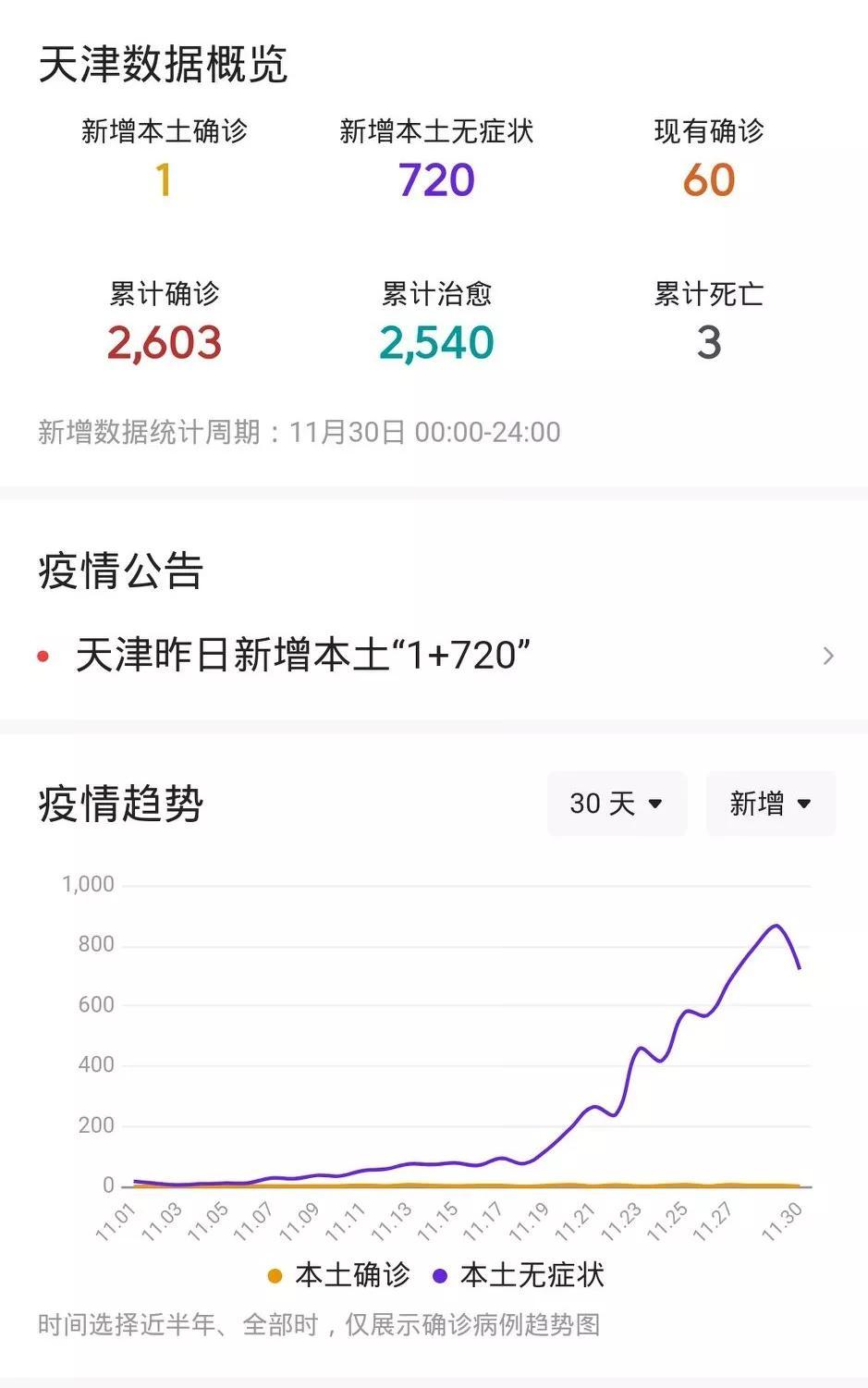 天津疫情信息/天津疫情防控最新动态 天津疫情信息/天津疫情防控最新动态