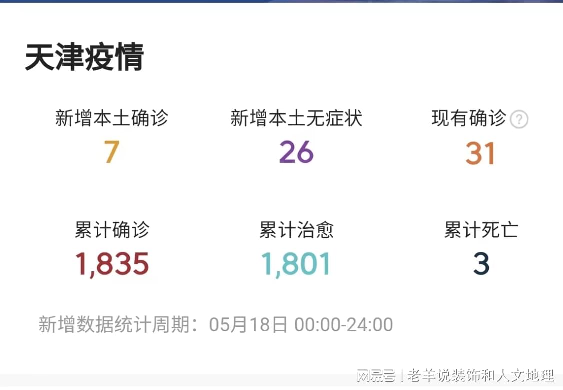 天津疫情信息/天津疫情防控最新动态 天津疫情信息/天津疫情防控最新动态