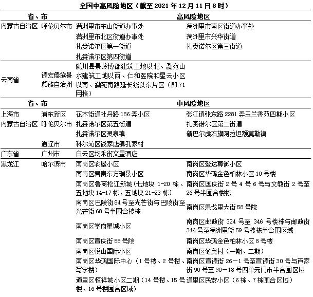 广州疫情杭州/广州飞杭州确诊