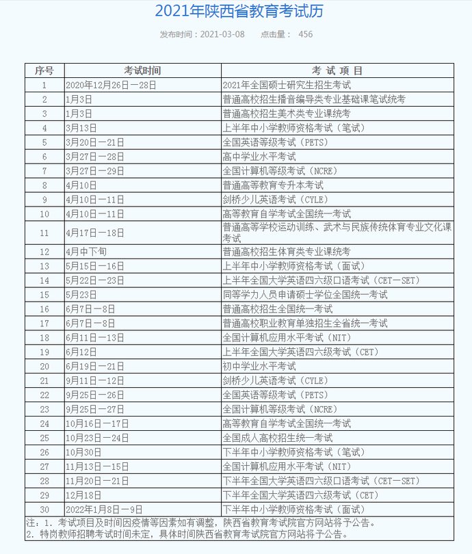 陕西省三类人员延期考试:陕西省2021年三类人员考试时间