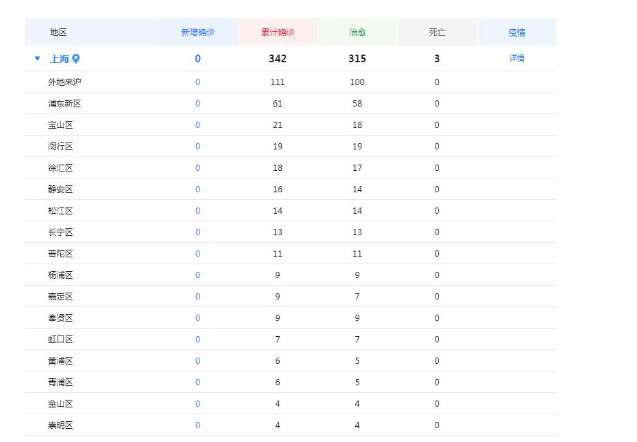 上海新冠疫情概况太原最新:上海新冠疫情实时动态