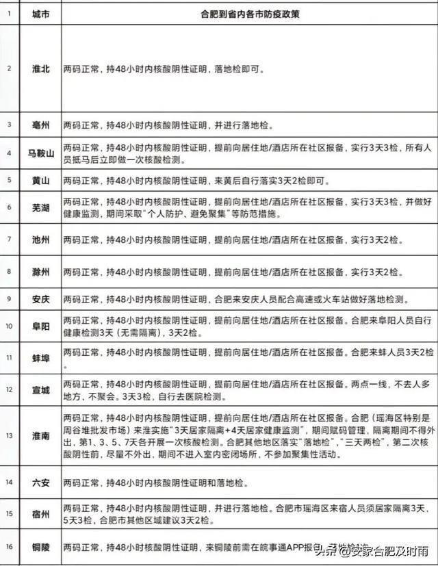 合肥对广州的防疫政策/合肥到广州疫情政策 合肥对广州的防疫政策/合肥到广州疫情政策
