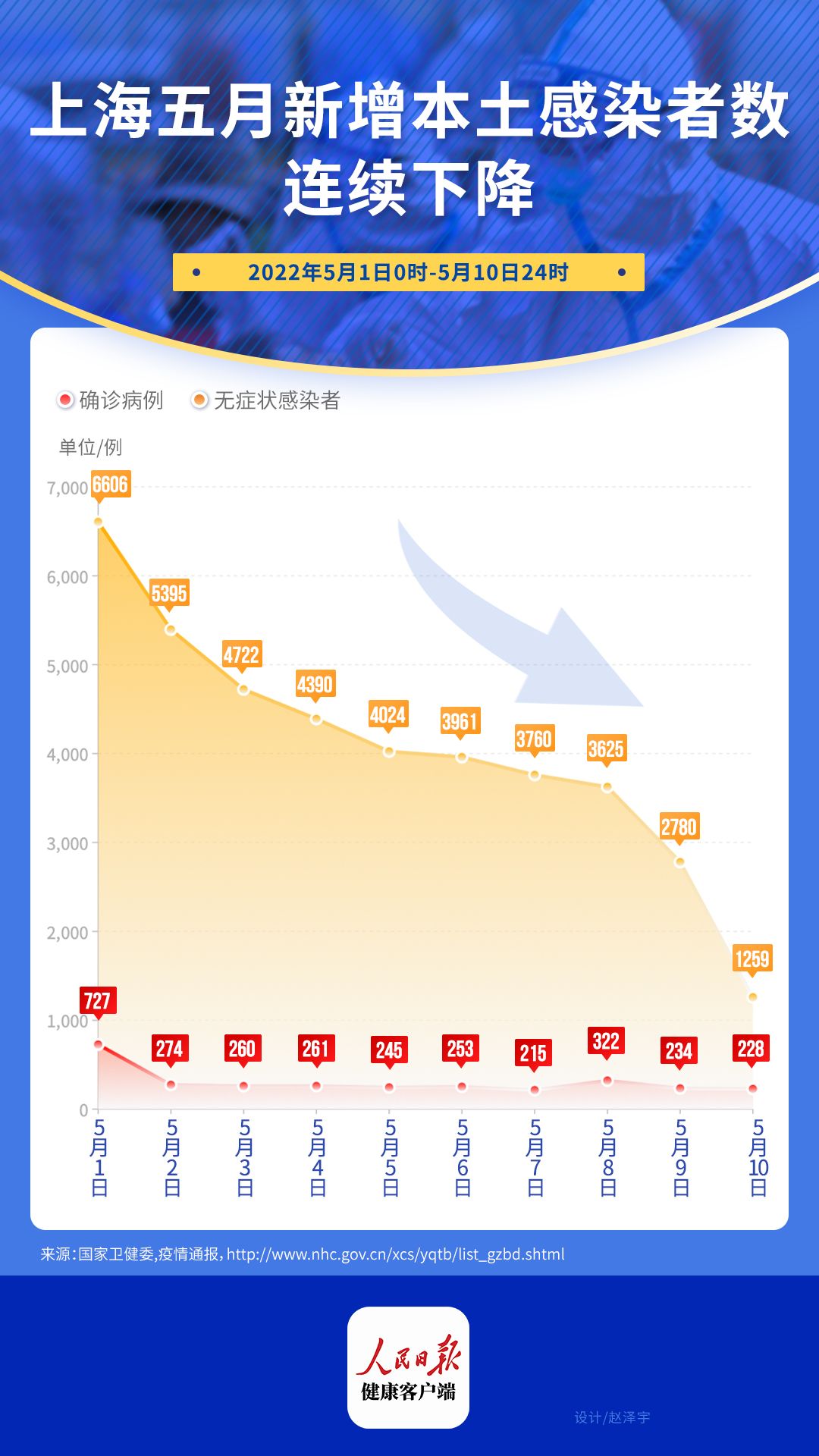 上海传染病疫情:上海疫情 传染源 上海传染病疫情:上海疫情 传染源