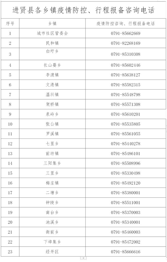 南昌防控疫情电话/南昌防控疫情电话是多少 南昌防控疫情电话/南昌防控疫情电话是多少