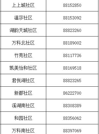 南昌防控疫情电话/南昌防控疫情电话是多少 南昌防控疫情电话/南昌防控疫情电话是多少